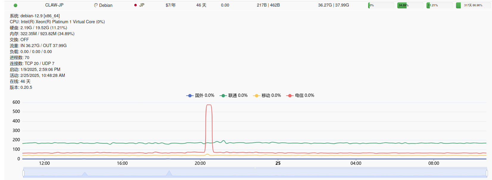 Claw JP 7刀年抛机的性价比再一次提高了